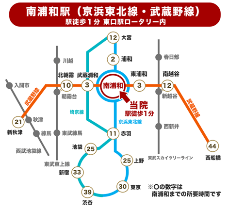 南浦和駅徒歩1分